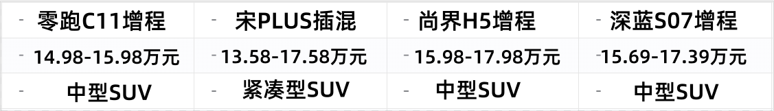 零跑C11，宋PLUS，尚界H5，深蓝S07谁更全面？