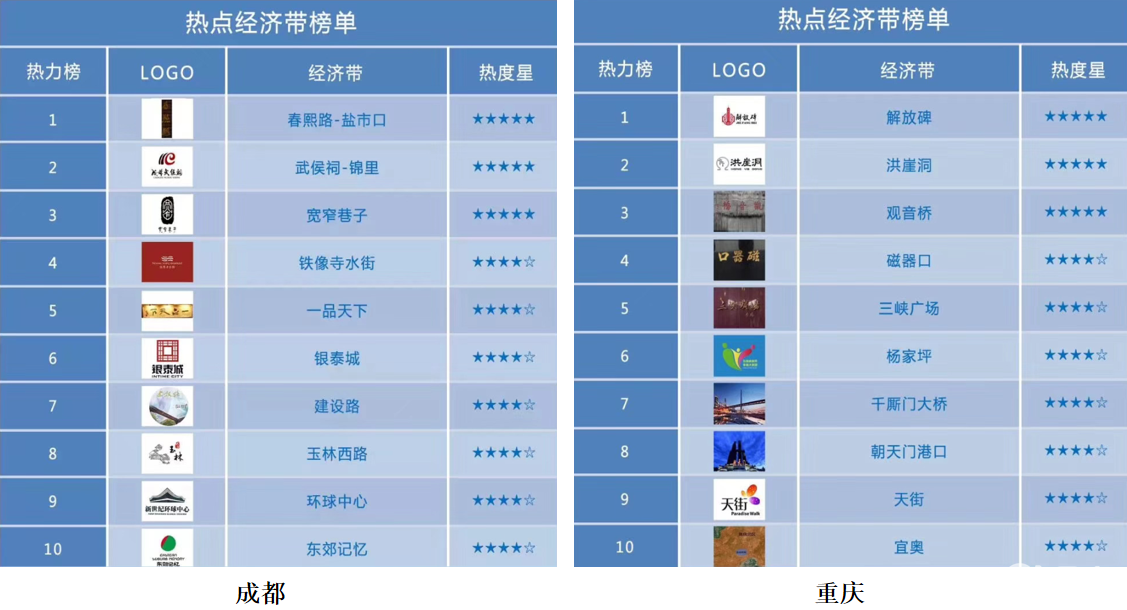 曹操出行大数据研究院发布四城9月消费热力榜 易车