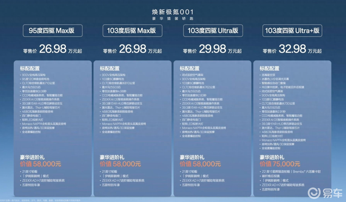 科技豪华猎装第一车，新款极氪001上市，26.98万起