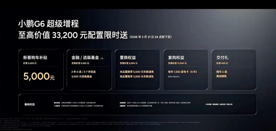 售价18.68万元，小鹏G6超级增程上市，跑长途不焦虑