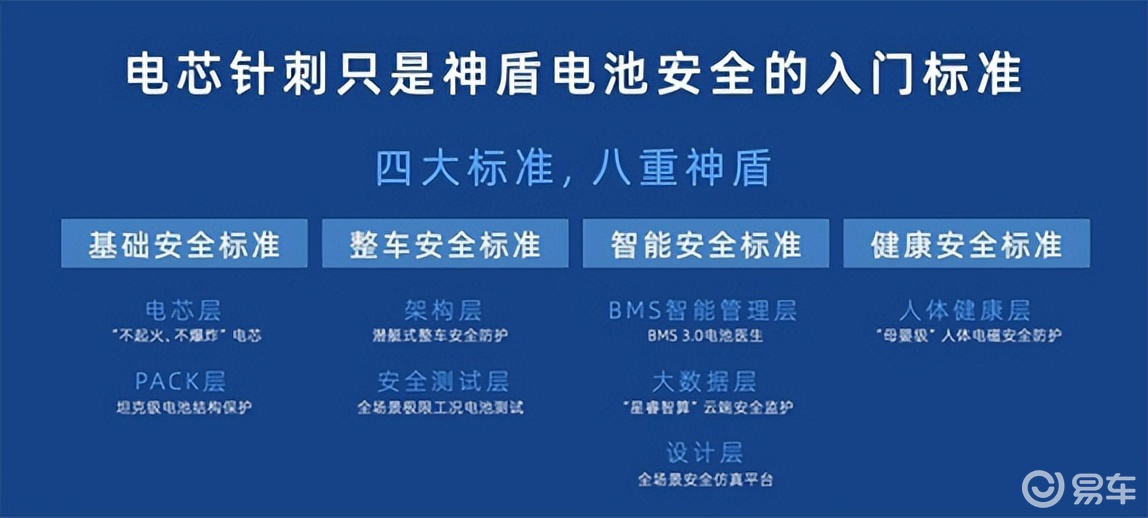 吉利银河L7挑战宋plus-dmi，安全与智能并重