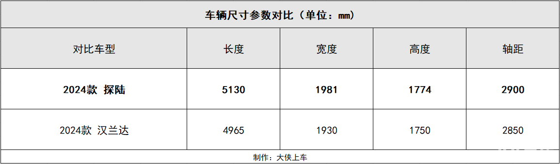 1600万辆，东风日产不只是达成全新里程碑，还有这辆新车