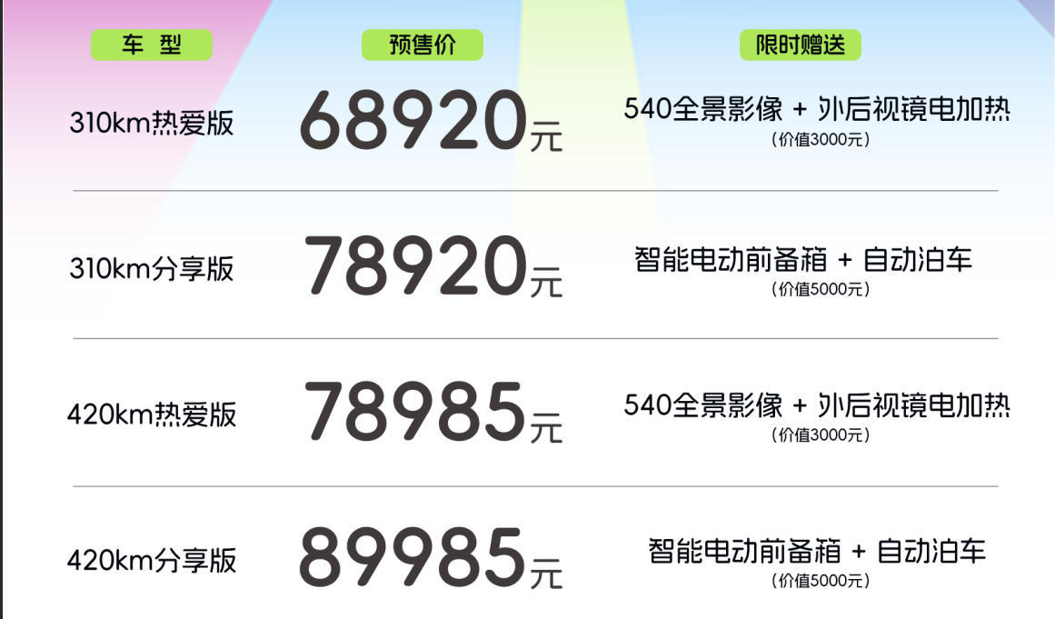 预售6.892万起！奇瑞全新QQ3太懂代步刚需