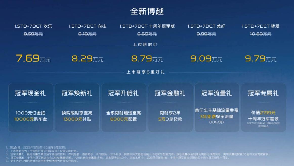 初心不改！博越十周年冠军版8.79 万起步，为家庭而来