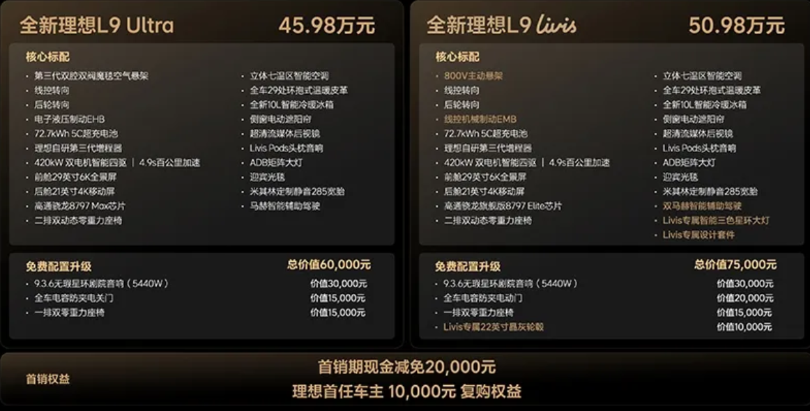李想真敢降!全新L9上市比预告便宜五万