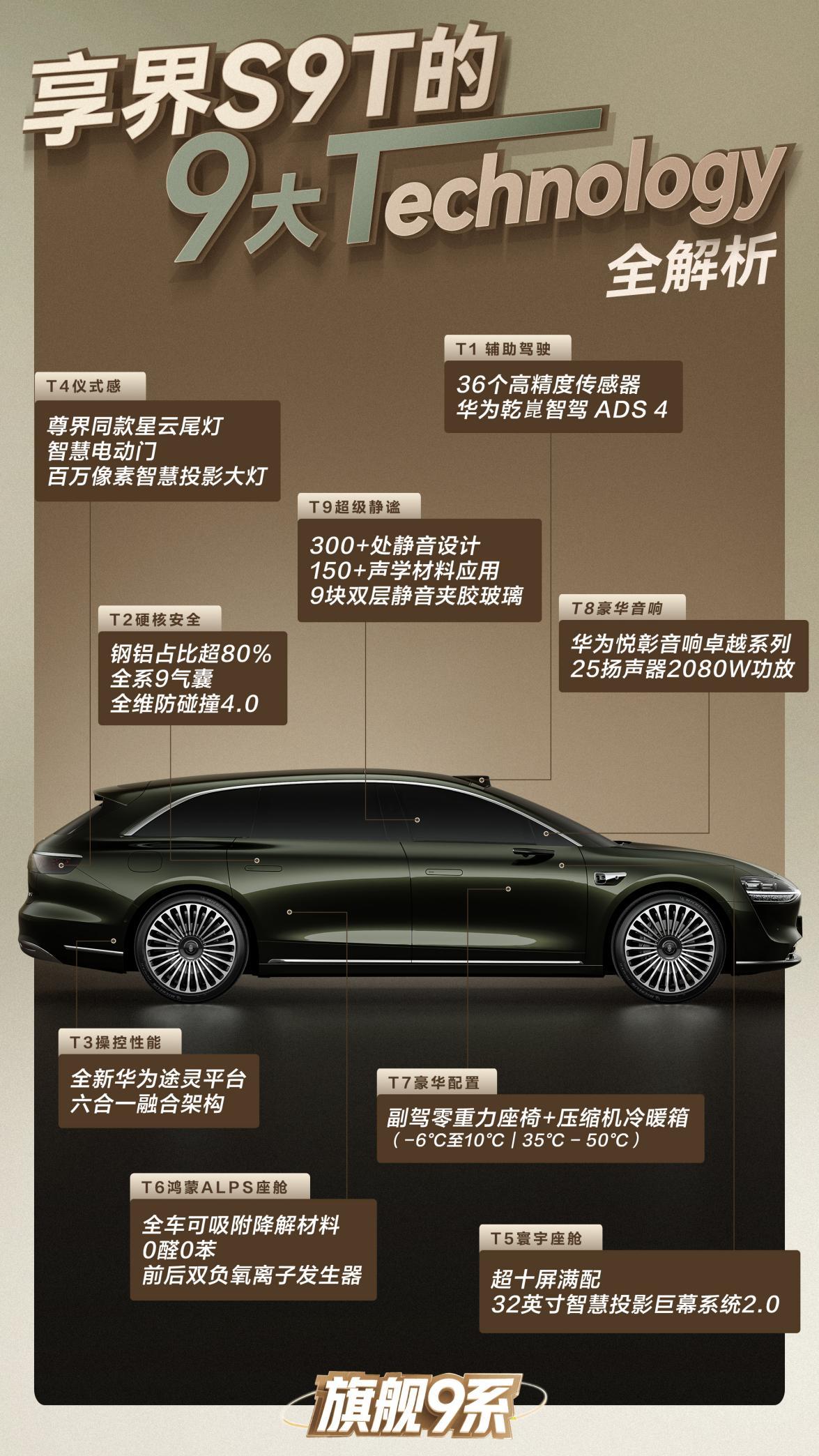 “十佳底盘”享界S9T选购指南,看这一文就懂了