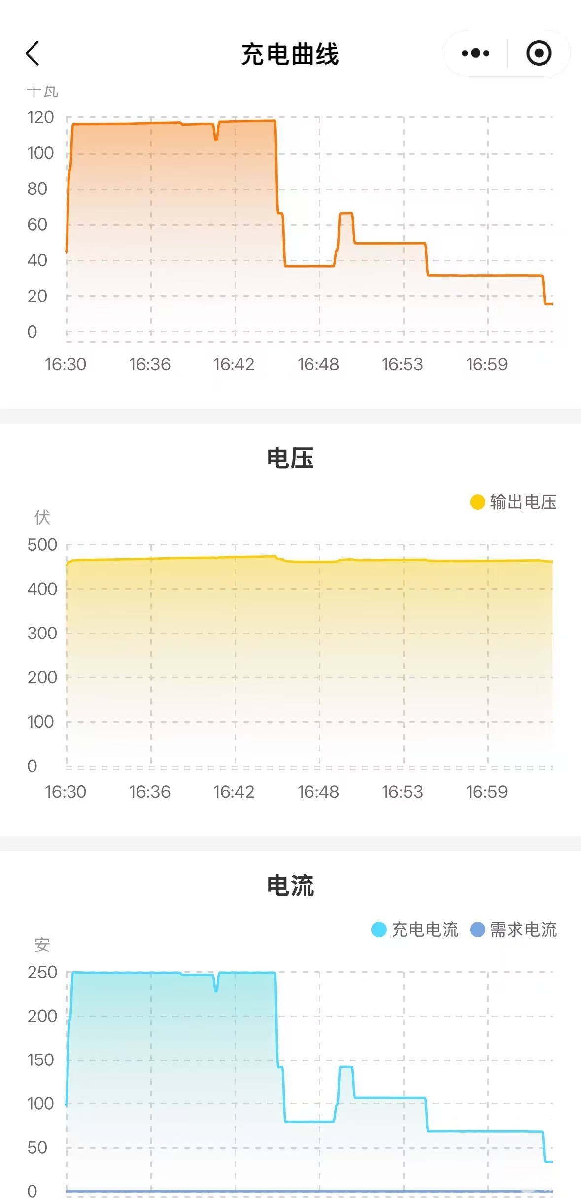 高速实测东风日产N7顶配:底盘风格反差、续航打7.4折