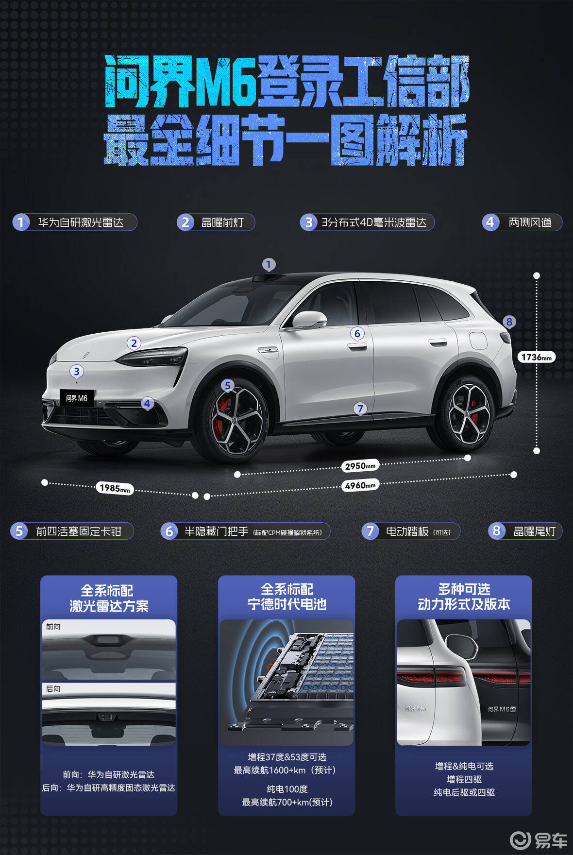 问界M6亮点抢先看 全系四驱+华为智驾 纯电版100度电