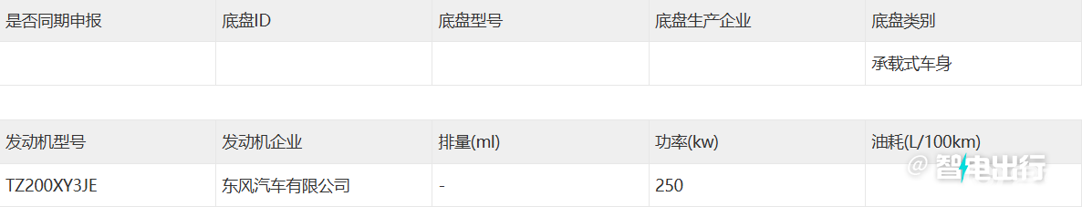 日产要出大5座SUV了!增程+5C超充+宁德时代电池