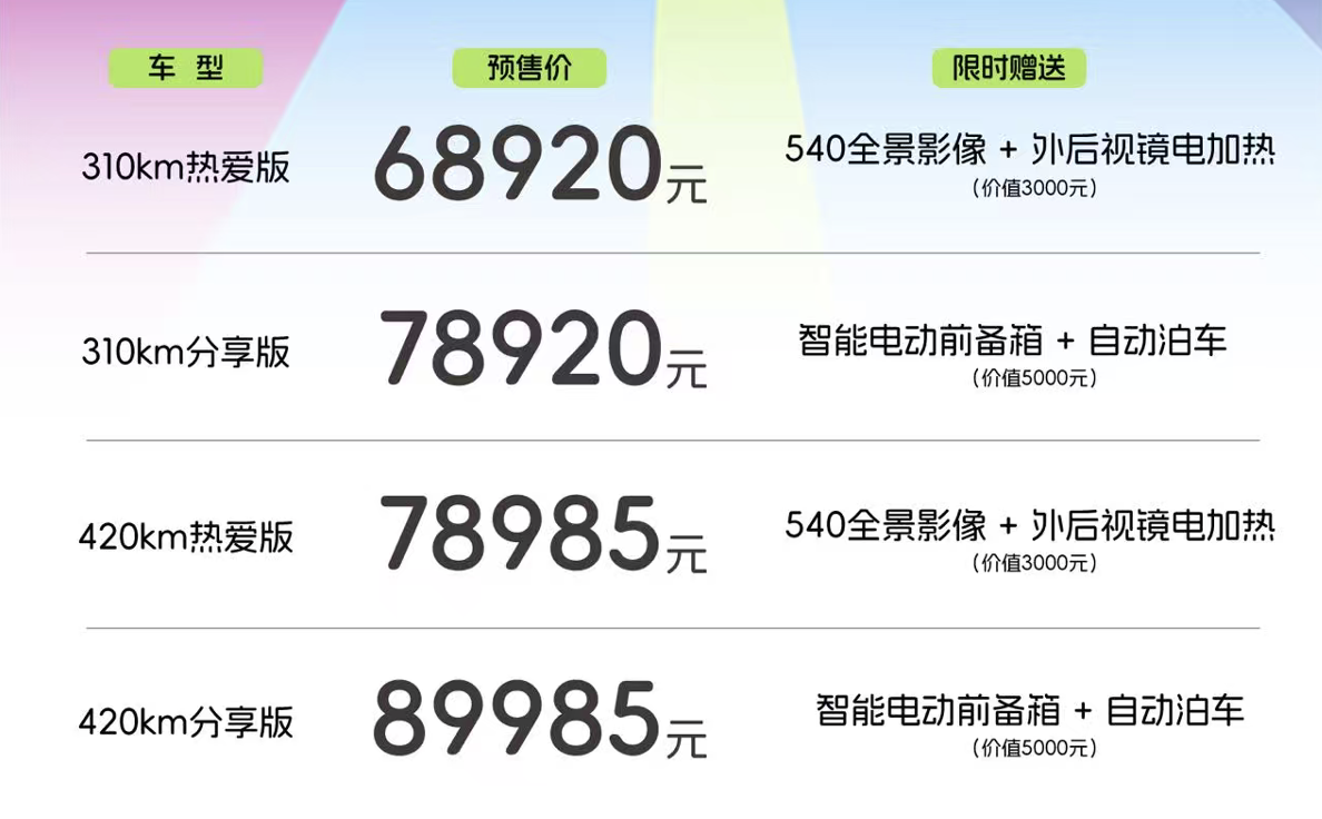 全新奇瑞QQ3正式开启预售：6.89万起