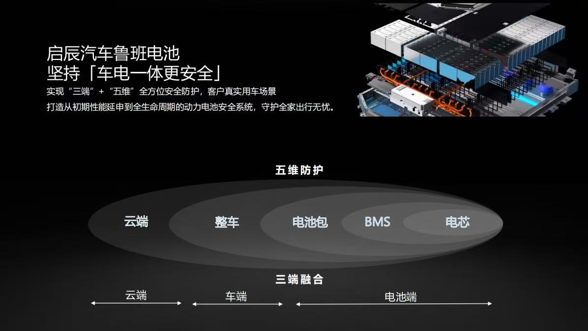 配置续航升级 价格不变 26款启辰大V DD-i虎鲸上市