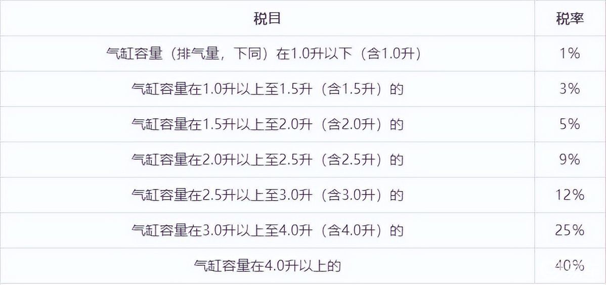 自己怎么买车船税 7d0ca6ed04e64fe2bbddcaa1f05d76ef.jpeg