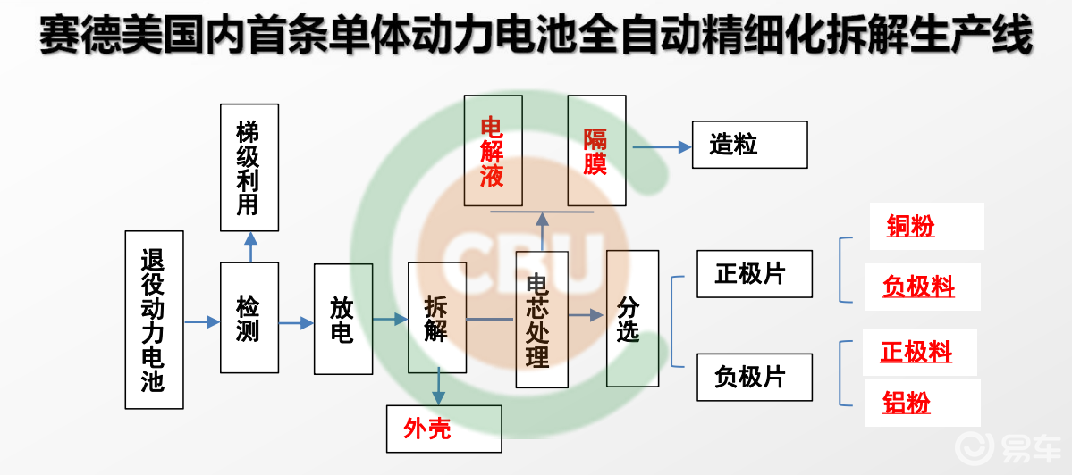 什么叫动力电池物理回收 03dd1a94a79349319ace7e64371b3e23.png