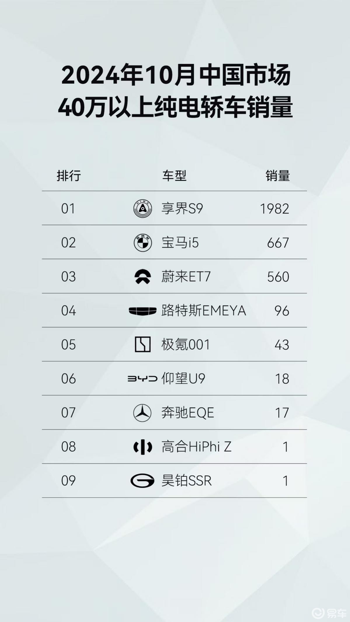 享界S9蝉联销量冠军！双月销量再度证明豪华实力