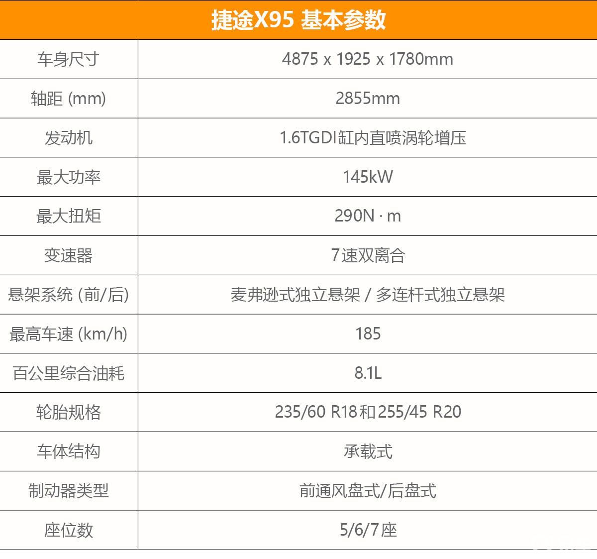 捷途x95后备箱尺寸图图片