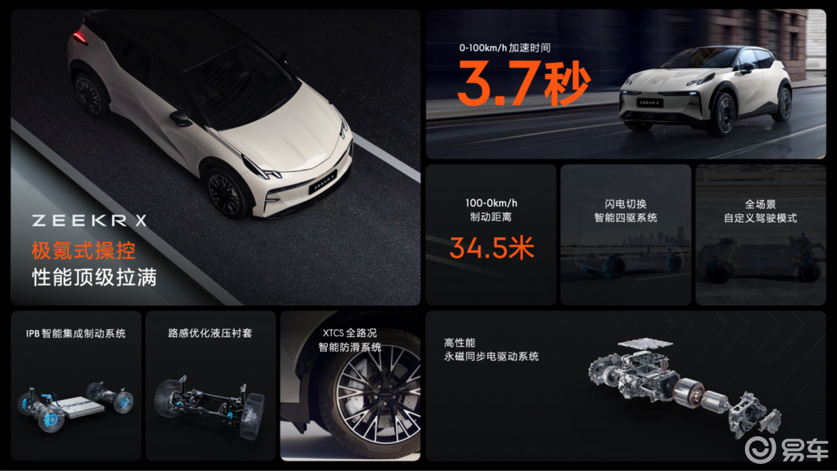 极氪X,选择新能源车用户的曙光_易车