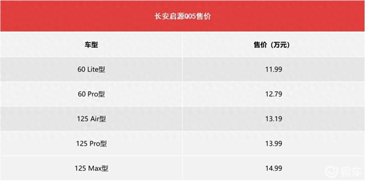 简约科技又很省，启源Q05售11.99万起，好用无压力