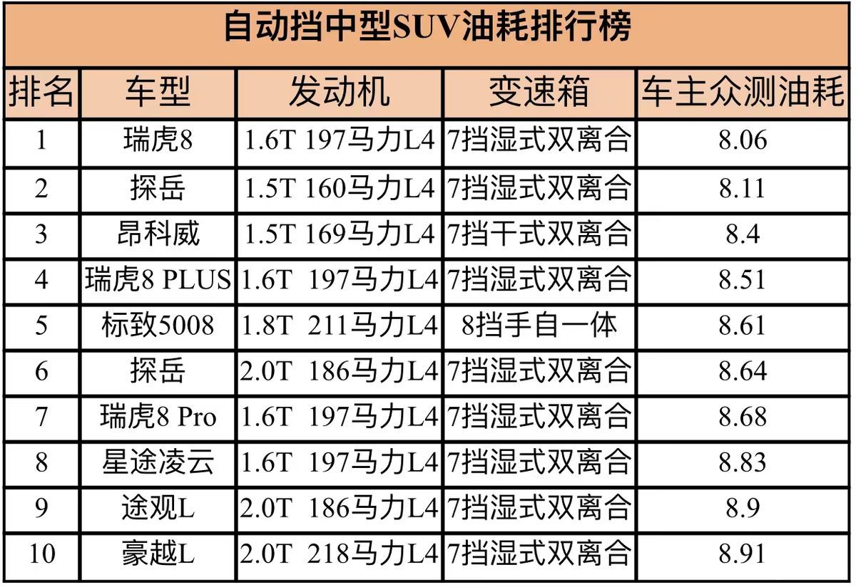 别克昂科威油耗高怎么解决_易车知识库