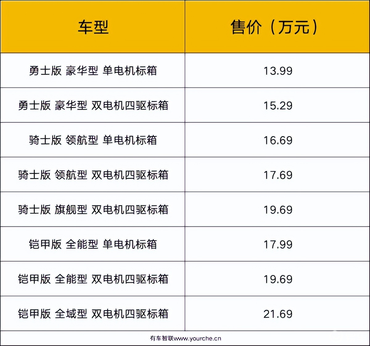 长安首款增程皮卡 长安猎手预售价13.99万起
