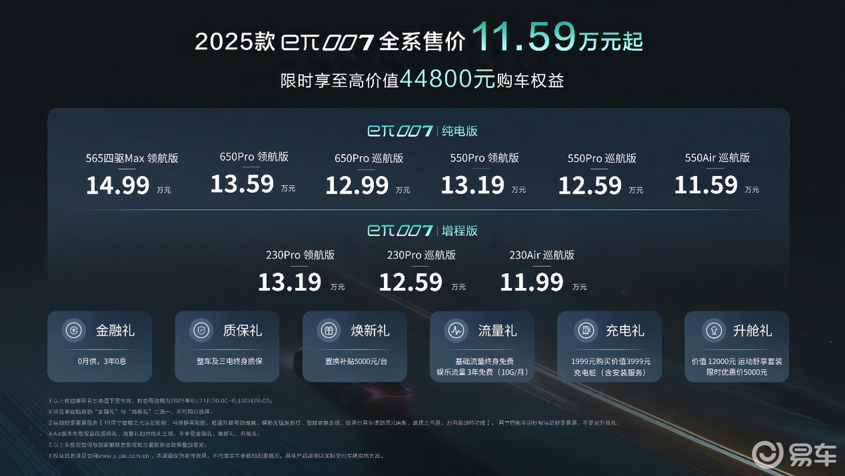 2025款东风奕派eπ007上市：售价11.59万元起