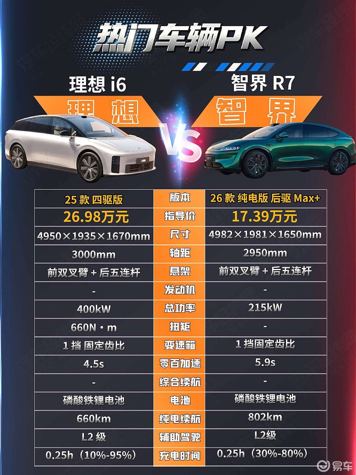 理想i6家庭性能风VS智界R7科技豪华范 谁是“梦中情车