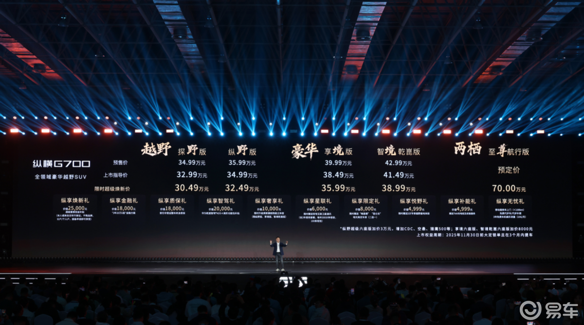 纵横G700：掀起一场中国品牌主导的“全领域”越野革命？