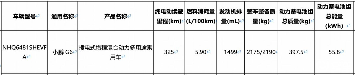 小鹏G6增程版曝光，纯电续航325公里，路线转型引关注