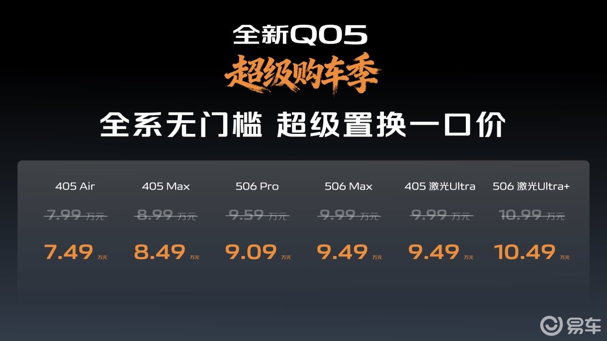 10万内唯一激光雷达SUV 长安启源Q05超级购车季启幕