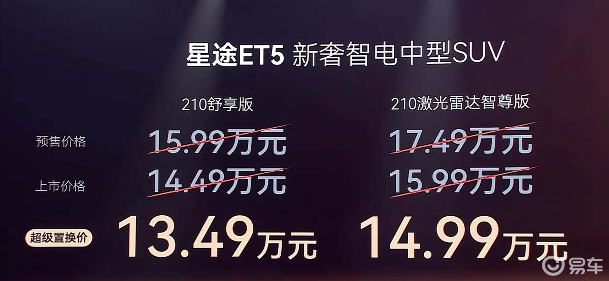 星途ET5上市，增程动力搭配高阶智驾，推出两款车型