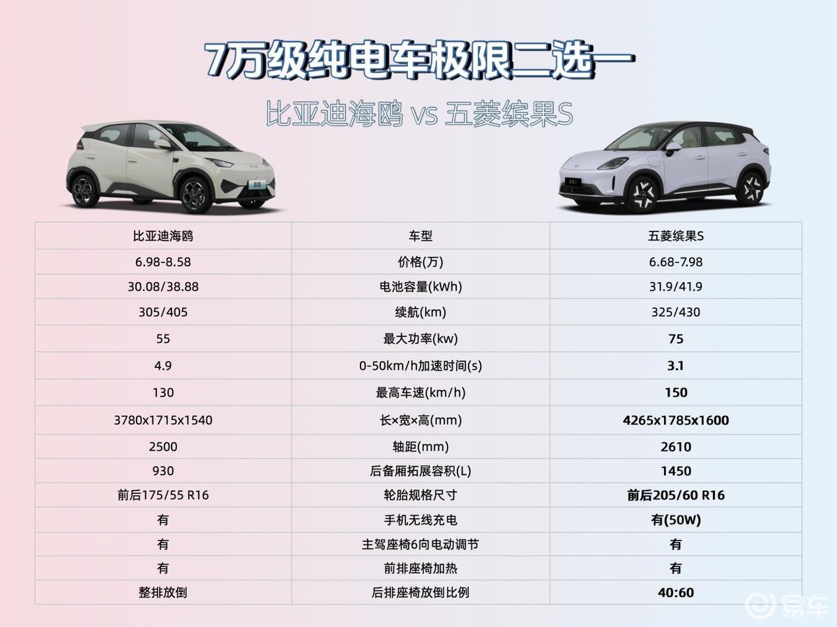 想买海鸥的朋友,建议先看看缤果S再做决定