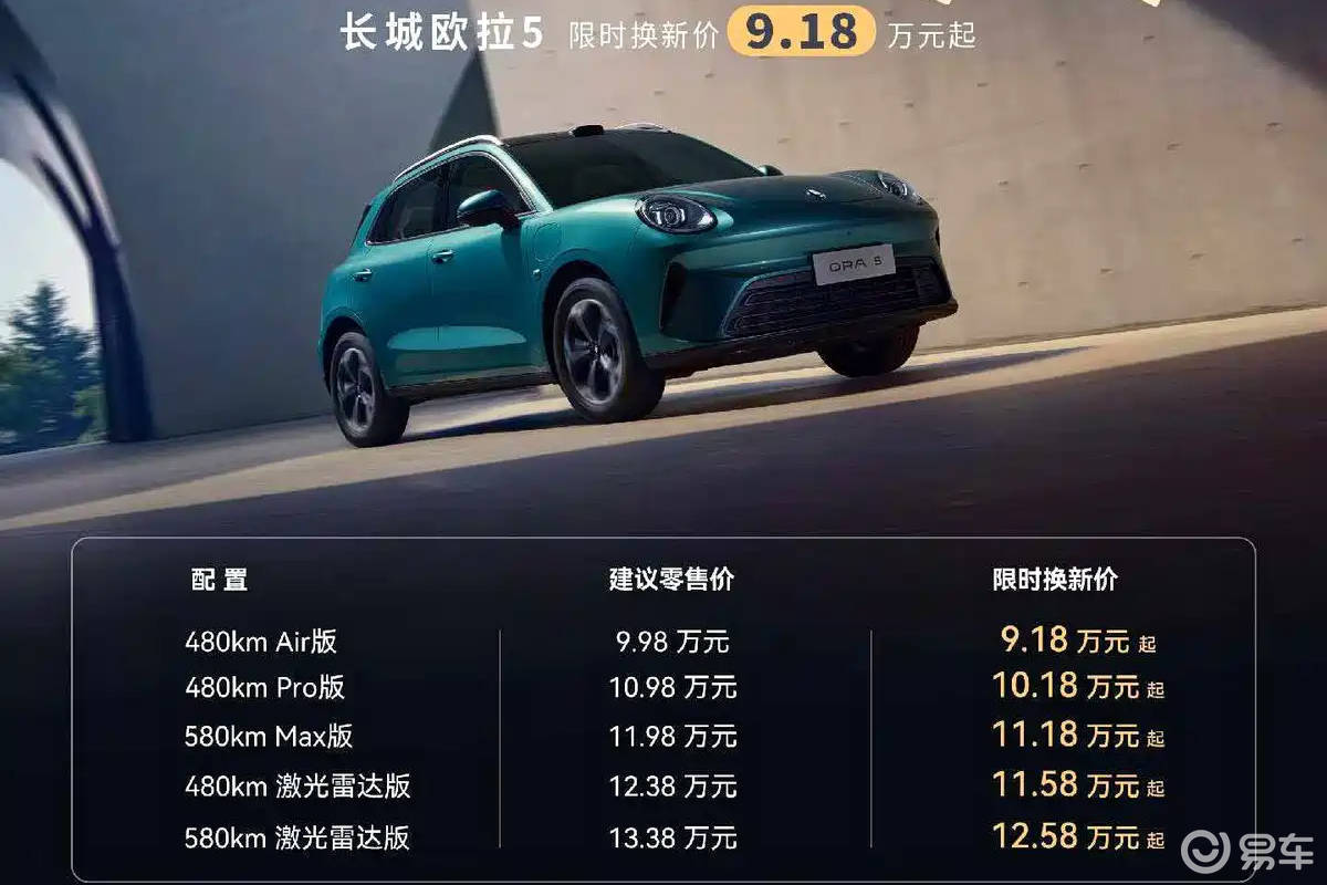 欧拉5焕新价9.18万起 5款新车如何选性价比最佳