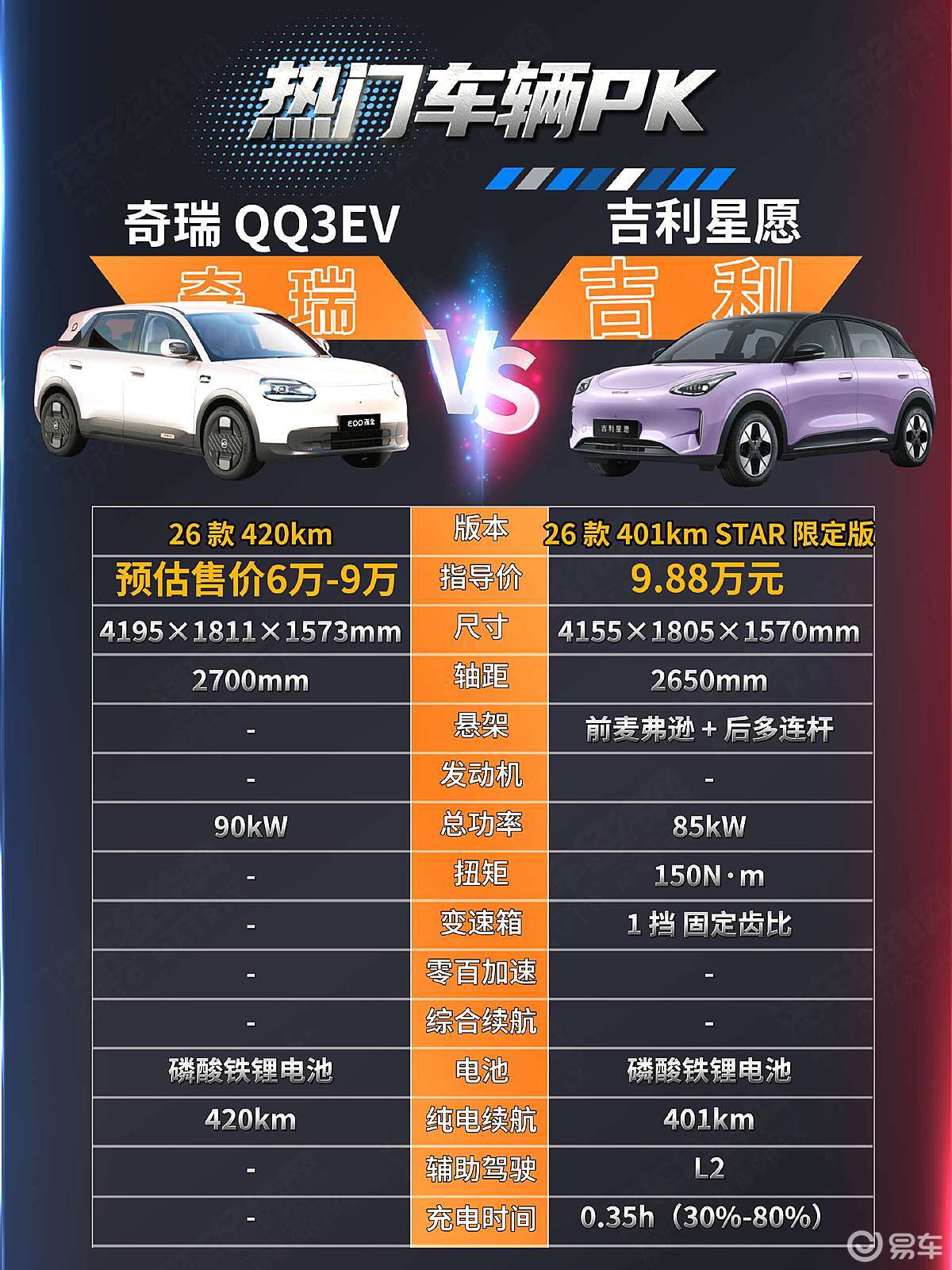 奇瑞QQ复活 能否与吉利星愿一较高下？