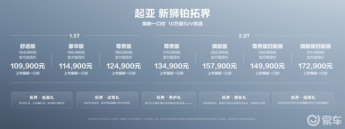 起亚新狮铂拓界上市 推“全国焕新一口价”10.99万元起