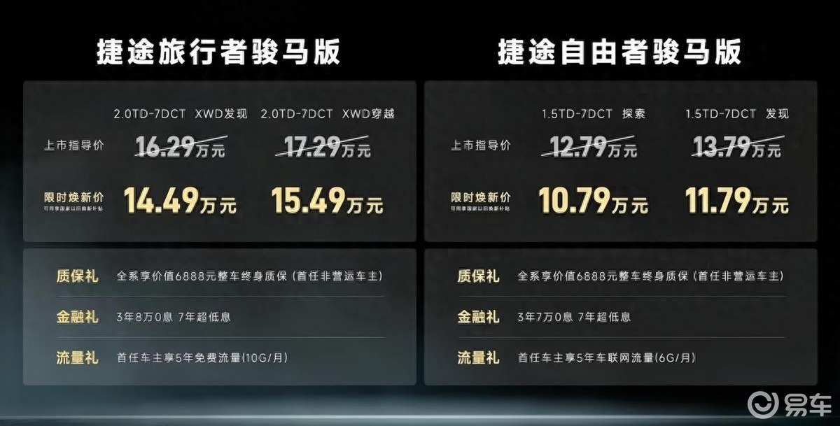 捷途旅行者骏马版上市，特殊车漆配方超耐磨，16.29万起