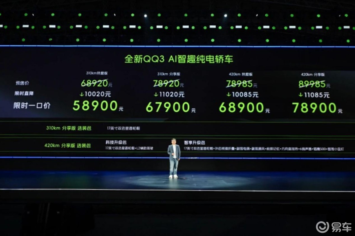 详细阅读:5.89万起、订单破5.6万辆!奇瑞全新QQ3上市 5.89万起、订单破5.6万辆!奇瑞全新QQ3上市