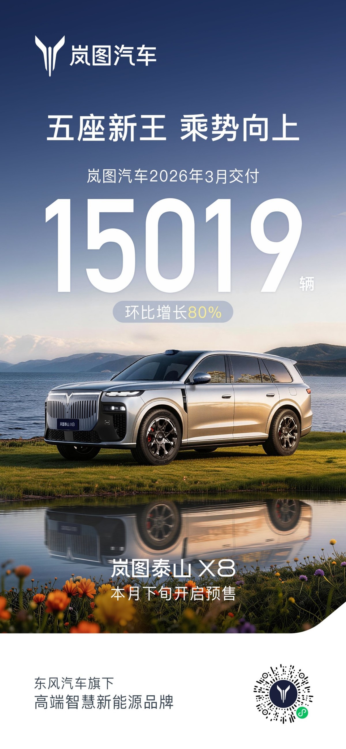 岚图3月交付环比劲增80% 岚图梦想家跨越20万辆里程碑