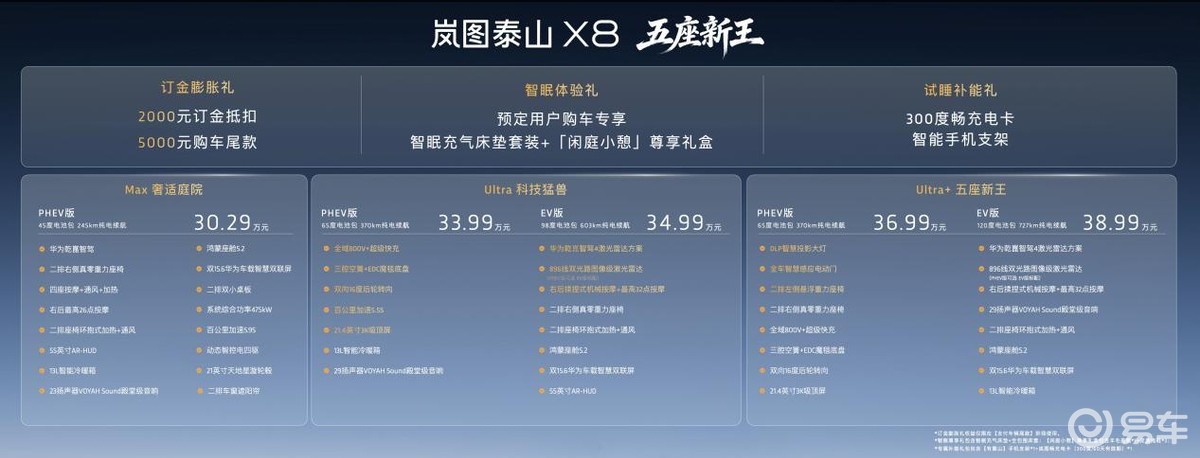 30.29万起 大五座新旗舰 岚图泰山X8开启预售