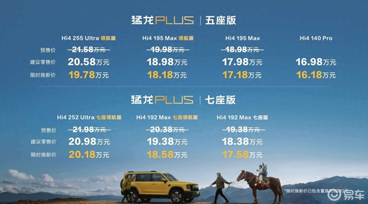 猛龙PLUS上市16.18万起重塑20万级家用四驱方盒子