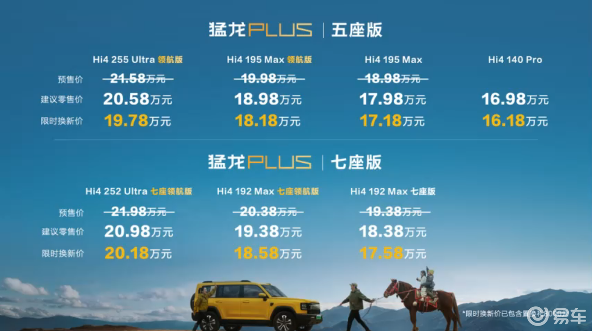 20 万级家用四驱方盒子 哈弗猛龙PLUS16.18万起