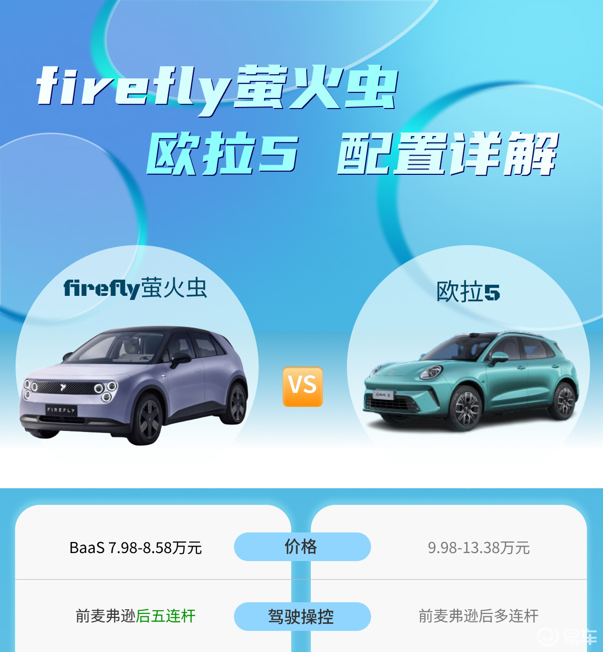 萤火虫和欧拉5：10万级通勤代步神车谁更值得买？
