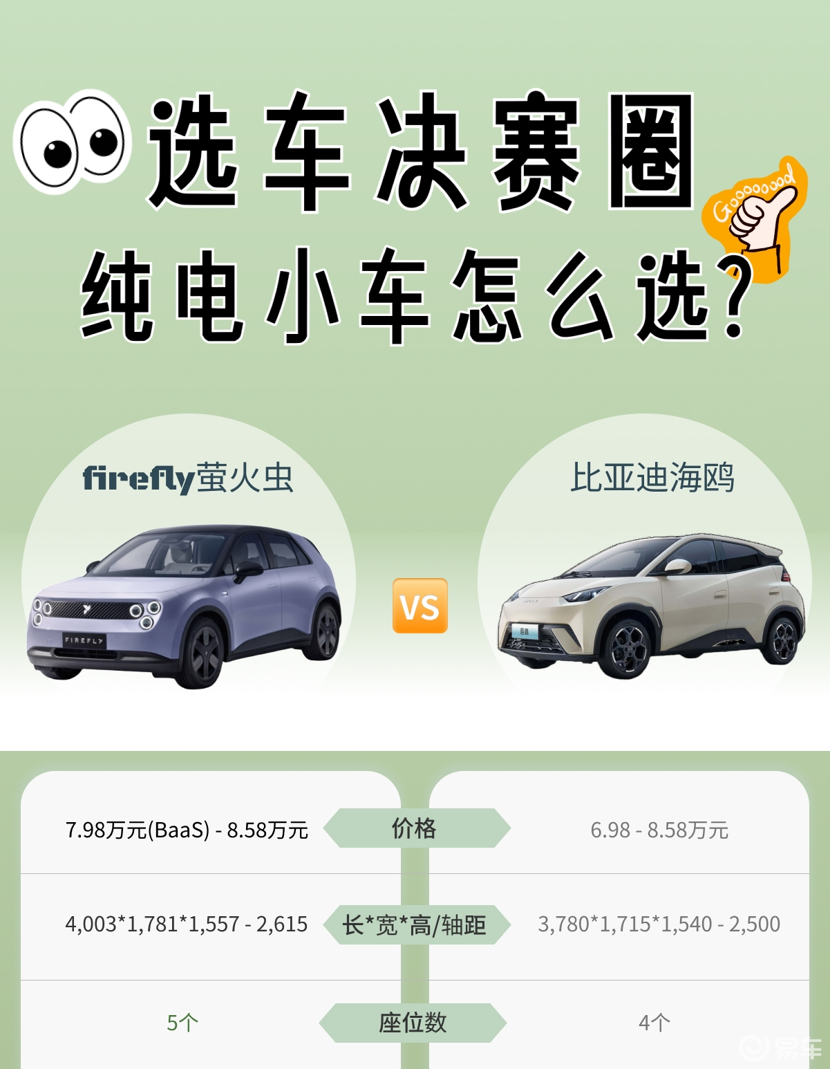 10万内纯电小车：蔚来萤火虫VS比亚迪海鸥，谁是新手优选