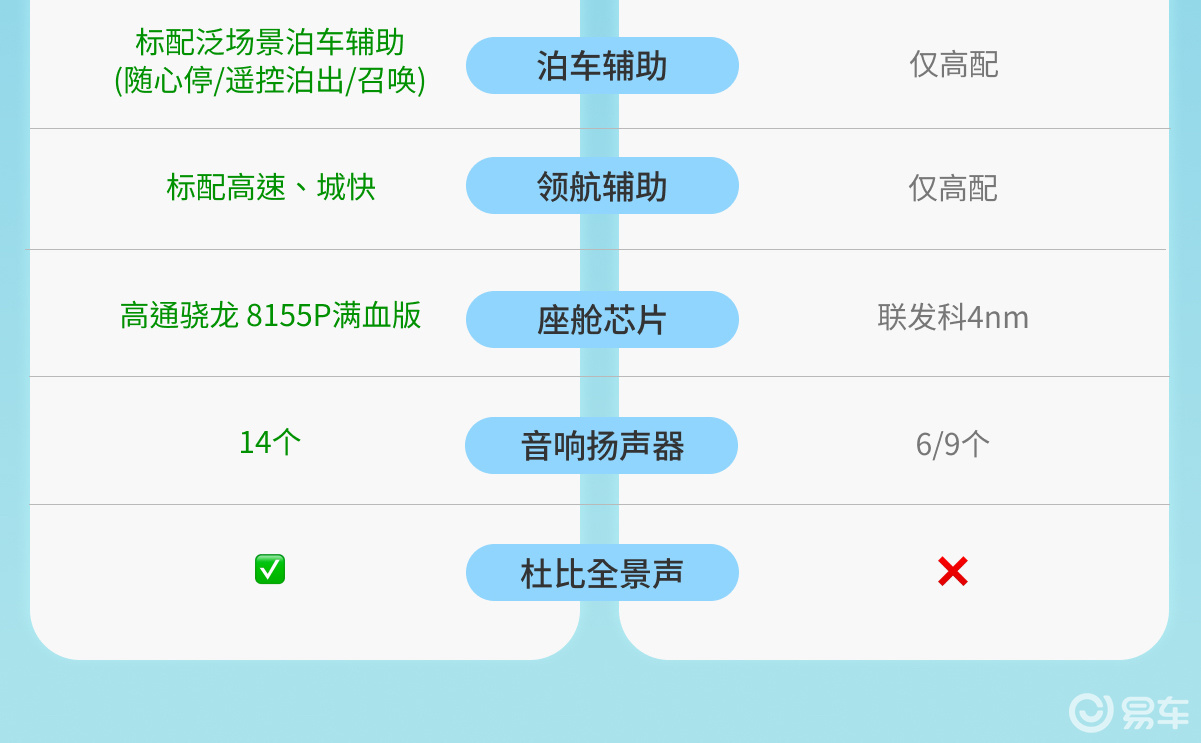 萤火虫和欧拉5：10万级通勤代步神车谁更值得买？