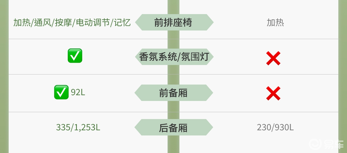 10万内纯电小车：蔚来萤火虫VS比亚迪海鸥，谁是新手优选