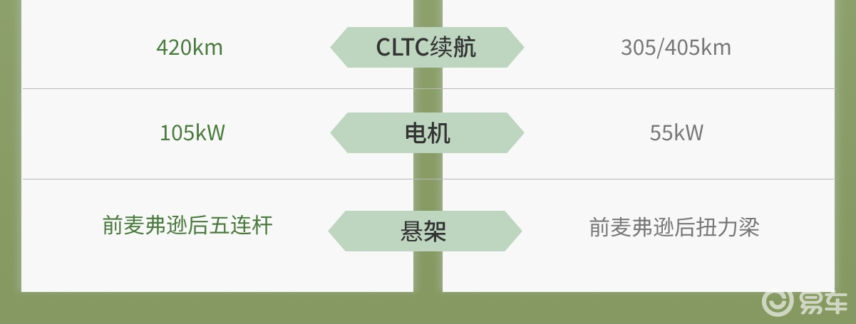 10万内纯电小车：蔚来萤火虫VS比亚迪海鸥，谁是新手优选