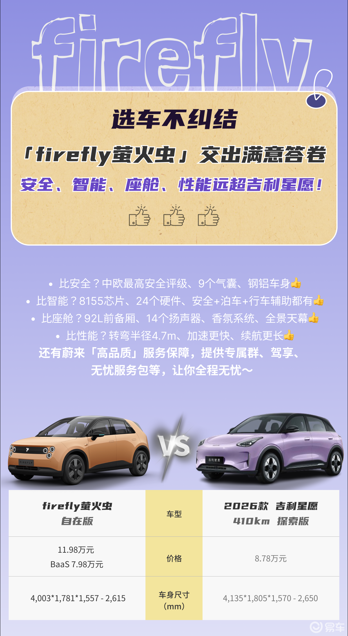 10万买纯电小车：蔚来萤火虫和吉利星愿，谁是闭眼入的首选