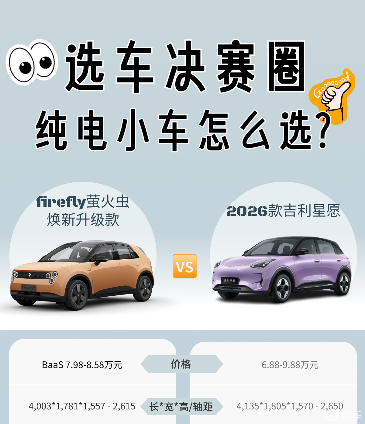 10万级纯电小车终极对决 蔚来萤火虫为何力压吉利星愿