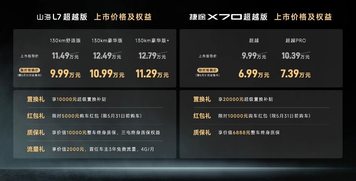 2026款捷途山海L7与捷途X70超越版双车齐上市