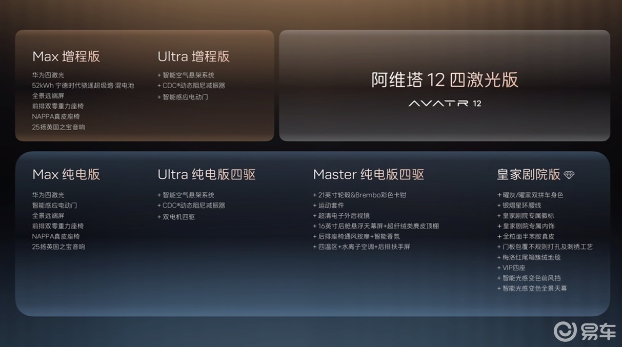 阿维塔12 四激光版十项升级、十二项同级独享