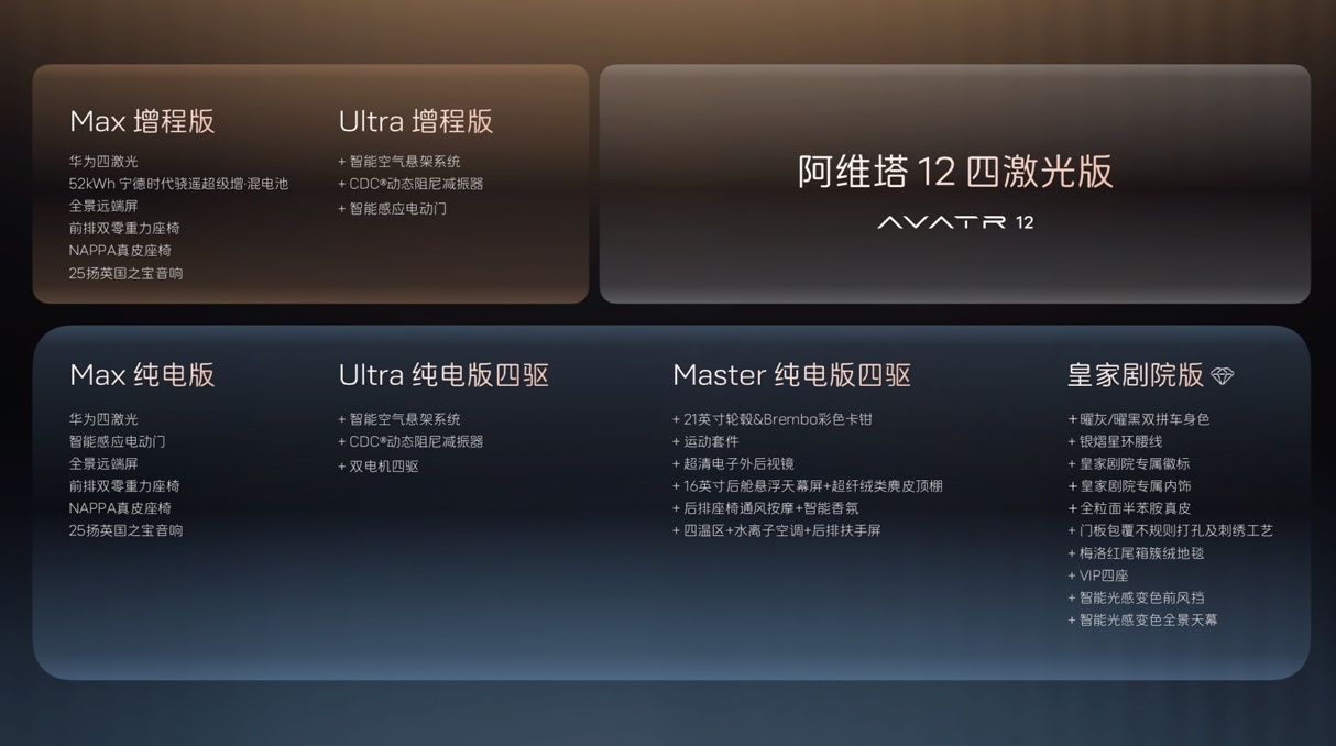 十项全新升级十二项同级独享！阿维塔12 四激光版开启预售