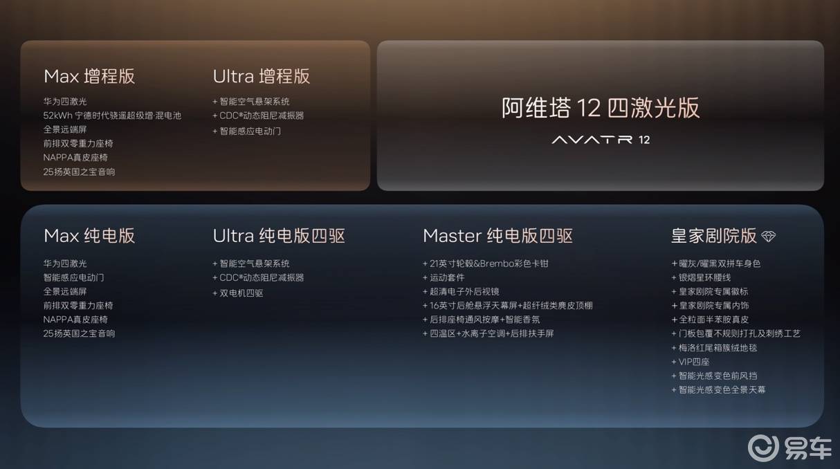 十项全新升级、十二项同级独享阿维塔12 四激光版开启预售